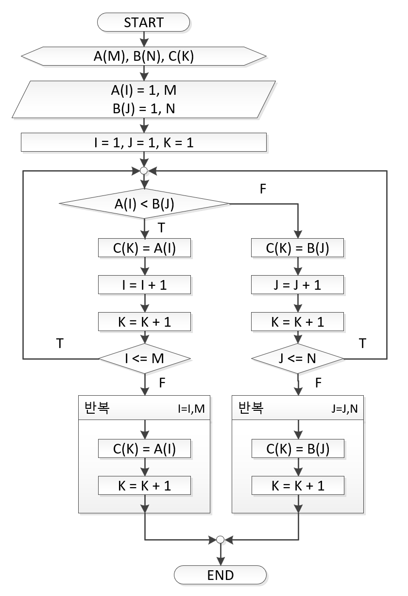 merge-sort-algorithm(1).png