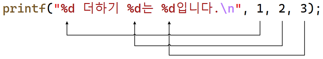 서식 지정자