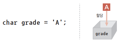 char-varible-init.png
