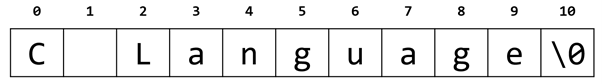 message-variable-index.png