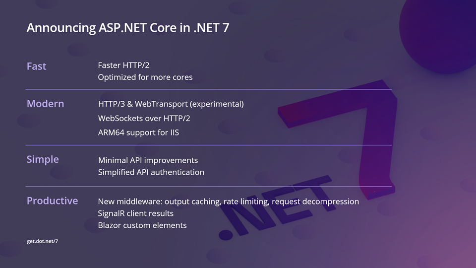 .NET 7.0